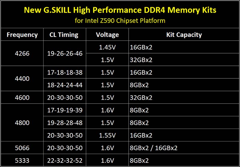 GSKill kit memoire Rocket Lake Z590