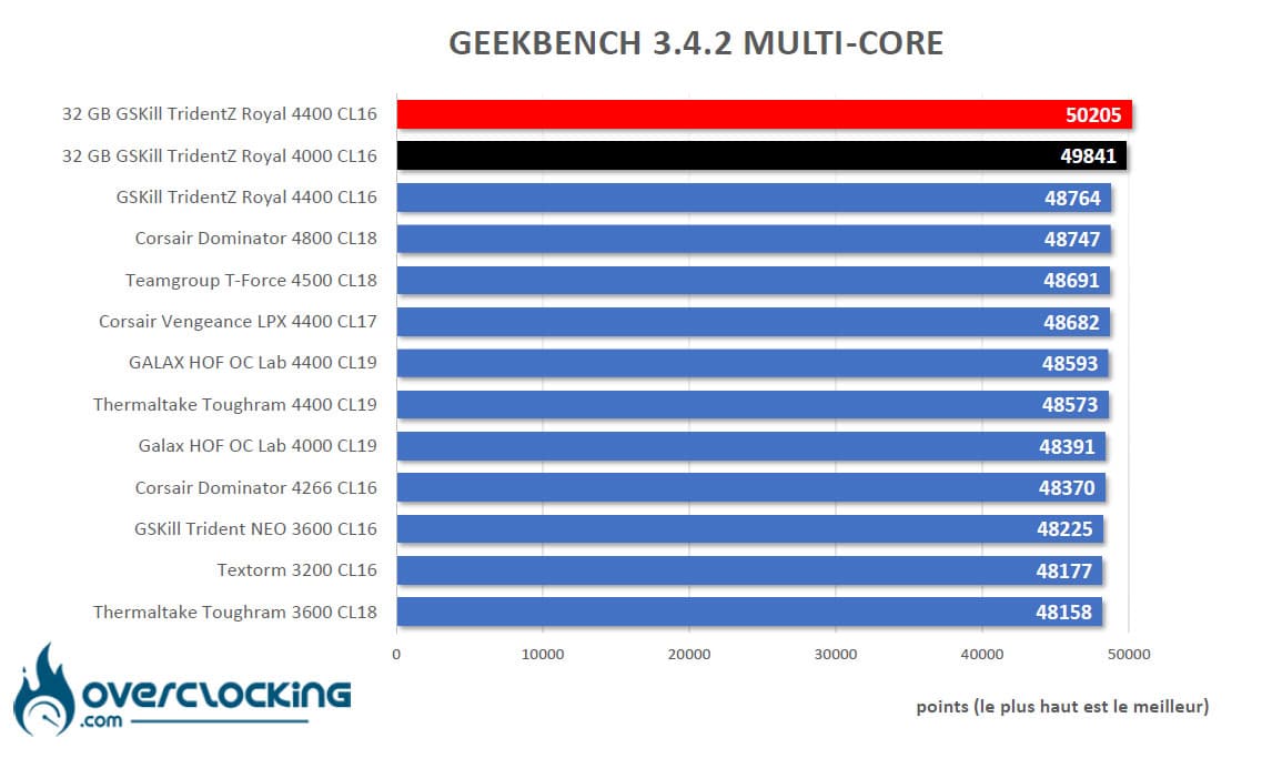 Benchmark Geekbench 3.4.2