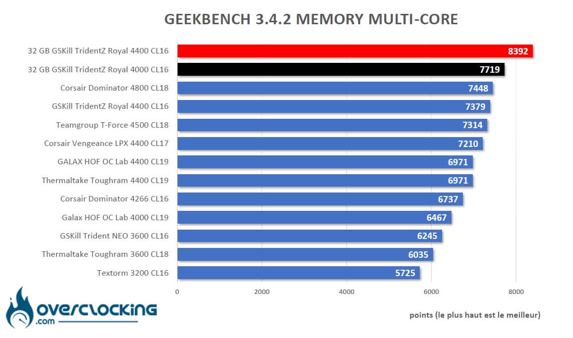 Benchmark Geekbench 3.4.2