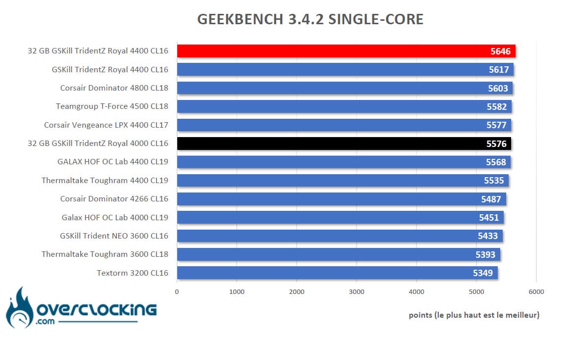 Benchmark Geekbench 3.4.2