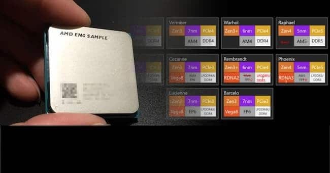 AMD 2022 Zen 5