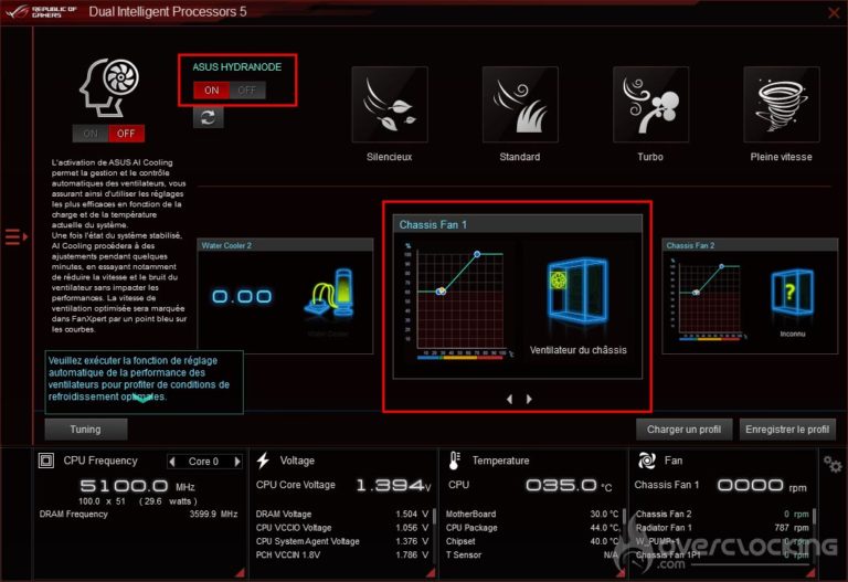 Technologie Asus Hydranode