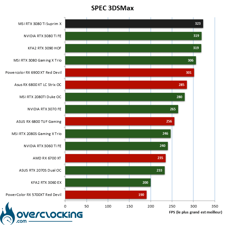3DSMAX MSI RTX 3080 Ti Suprim X