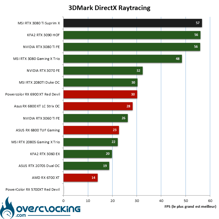 Ray tracing MSI RTX 3080 Ti Suprim X