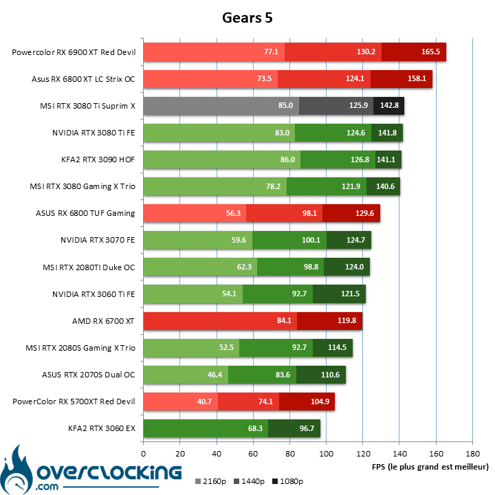 Gear 5 MSI RTX 3080 Ti Suprim X