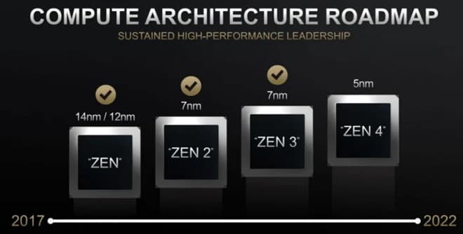 TSMC amd-zen-4