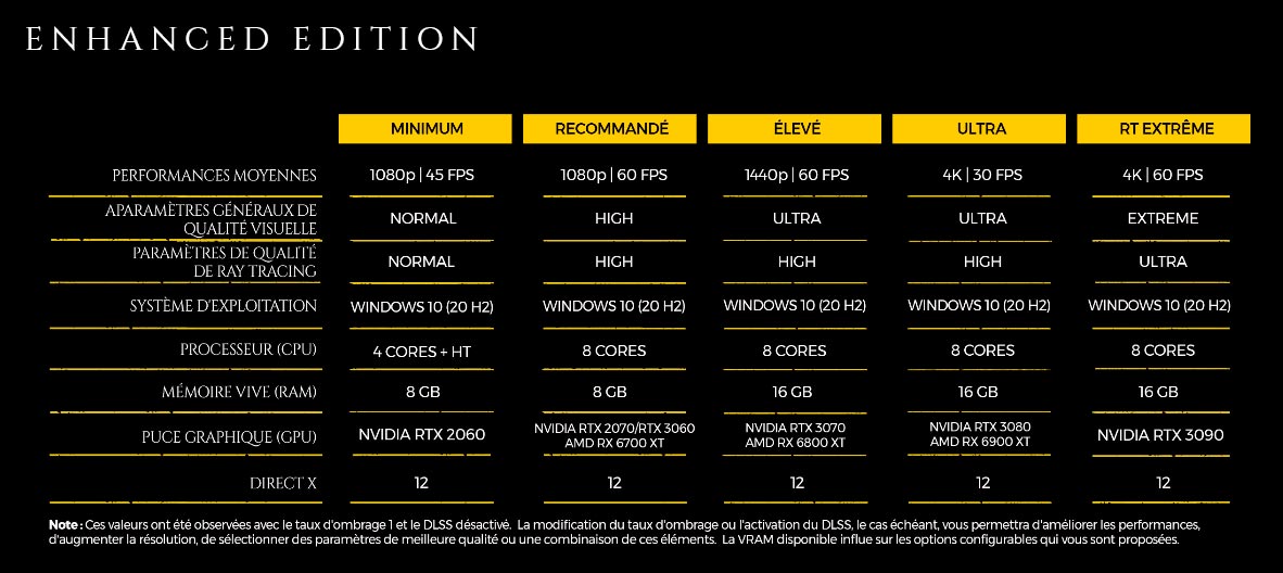 Configuration recommandée Metro Exodus
