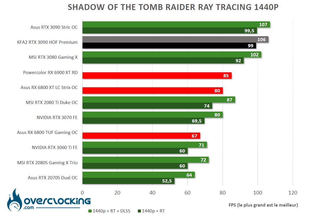 Le Ray Tracing dans les jeux