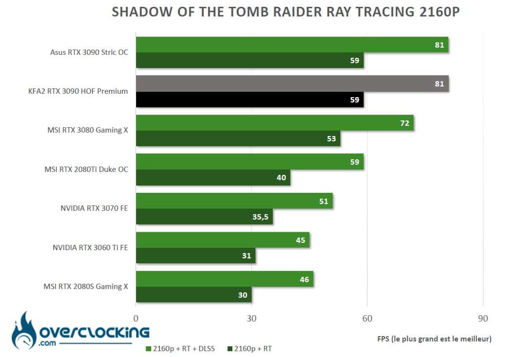 Le Ray Tracing dans les jeux