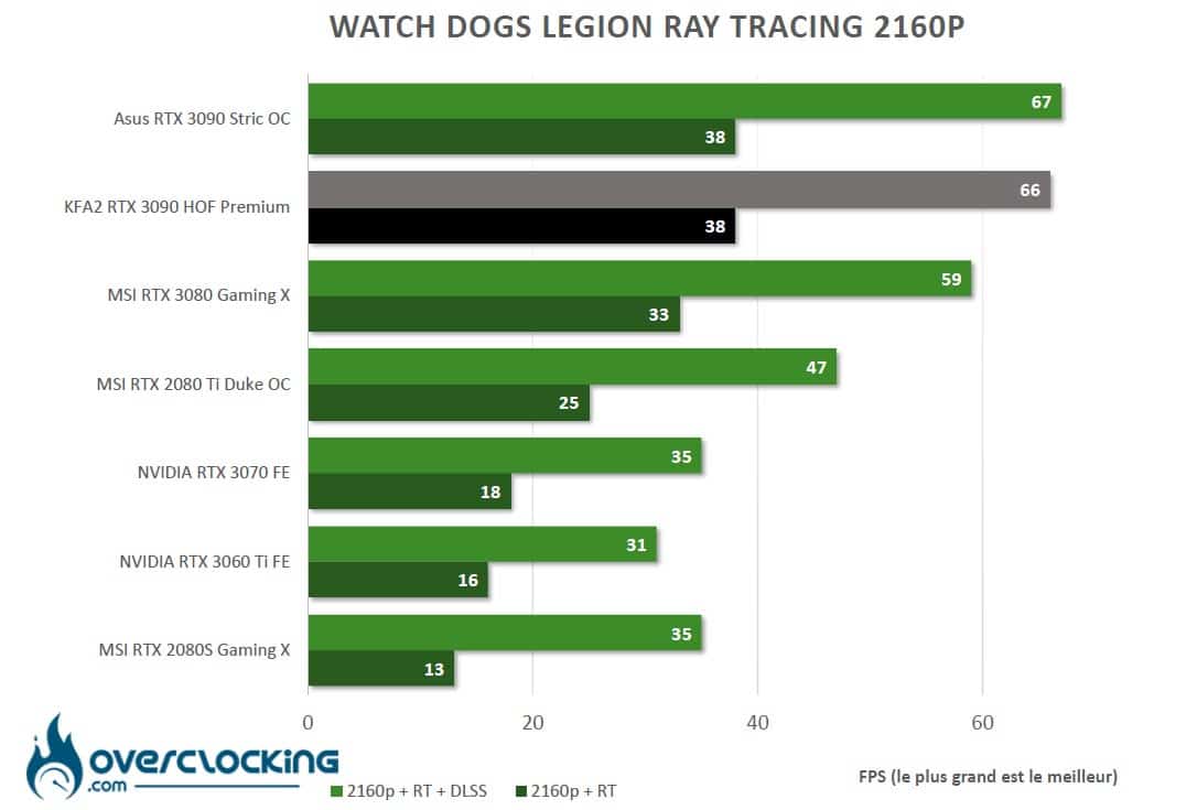 Le Ray Tracing dans les jeux