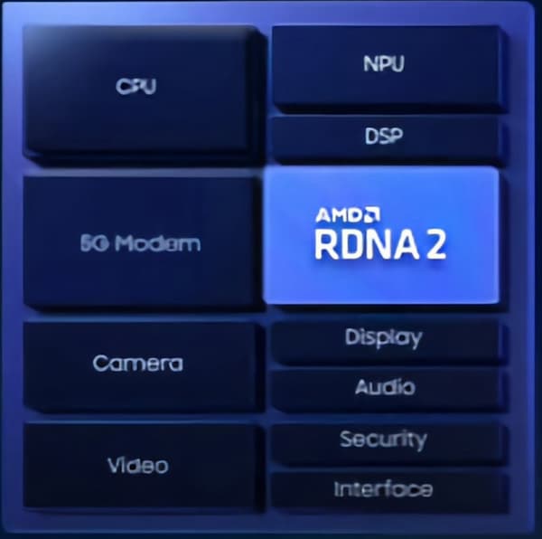 Samsung SoC RDNA2