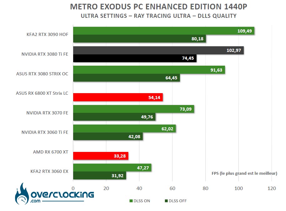 Ray Tracing Metro Exodus
