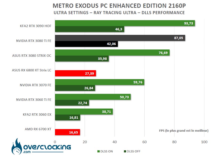 Ray Tracing Metro Exodus