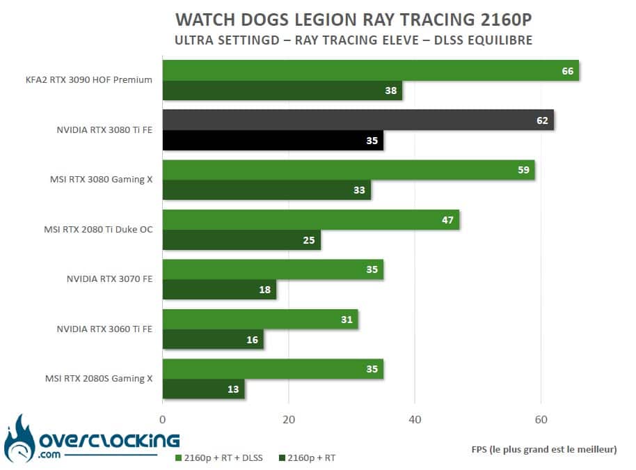 Ray Tracing Watch dogs Legion