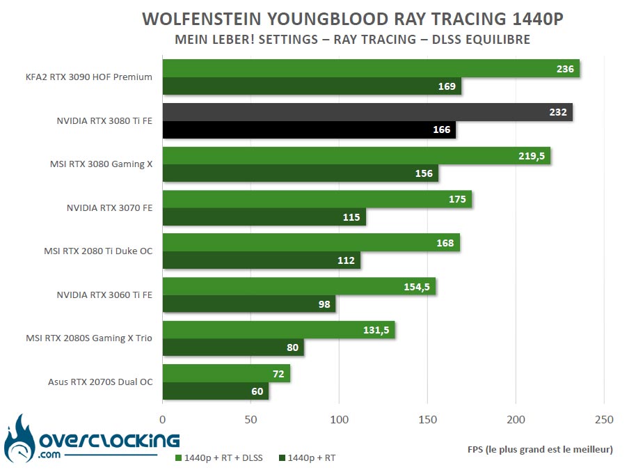 Ray Tracing Wolfenstein Youngblood