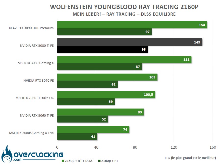 Ray Tracing Wolfenstein Youngblood