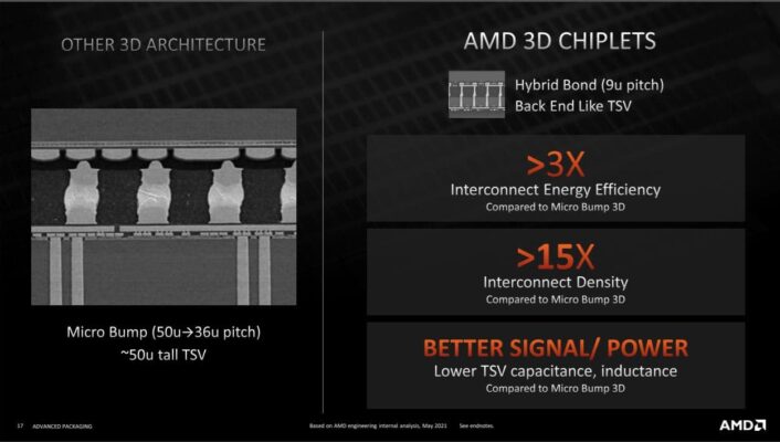 Hotchips AMD 3D
