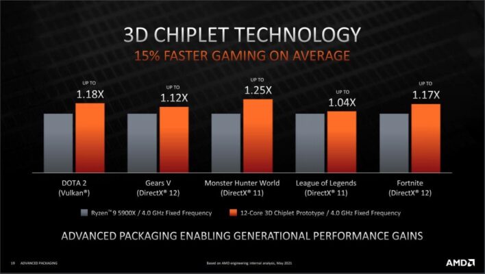 Hotchips AMD 3D