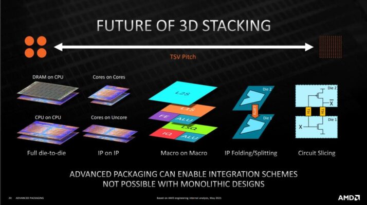 Hotchips AMD 3D