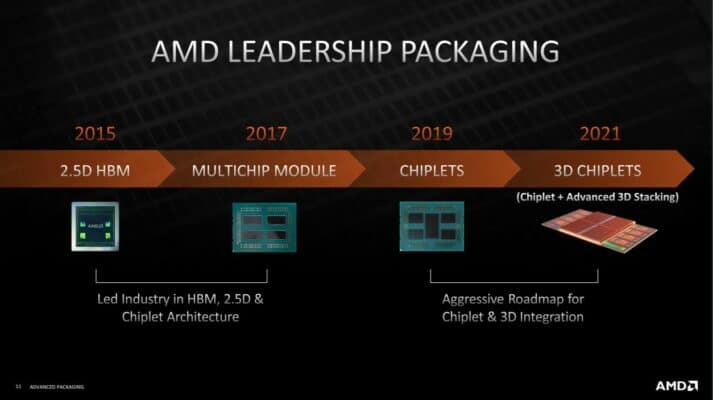 Hotchips AMD 3D