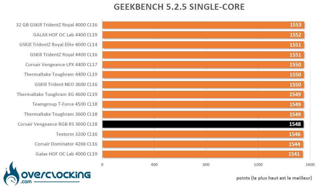 Geekbench 5 AMD Corsair Vengeance RGB RS