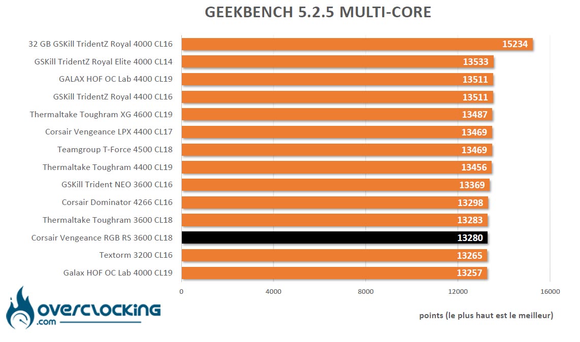 Geekbench 5 AMD Corsair Vengeance RGB RS
