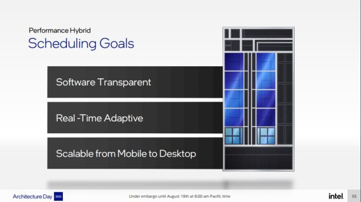 intel architecture day 2021