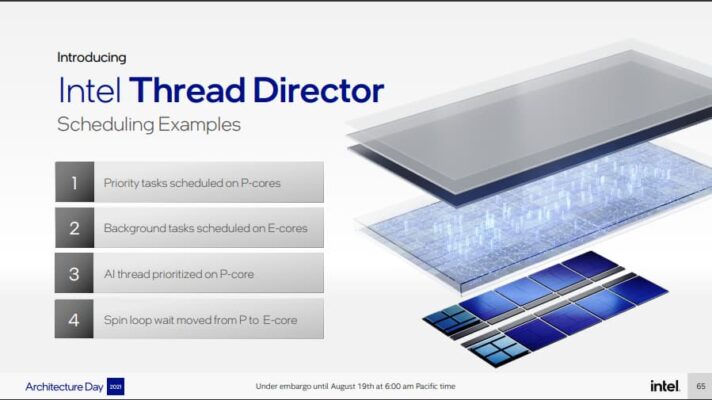 intel architecture day 2021