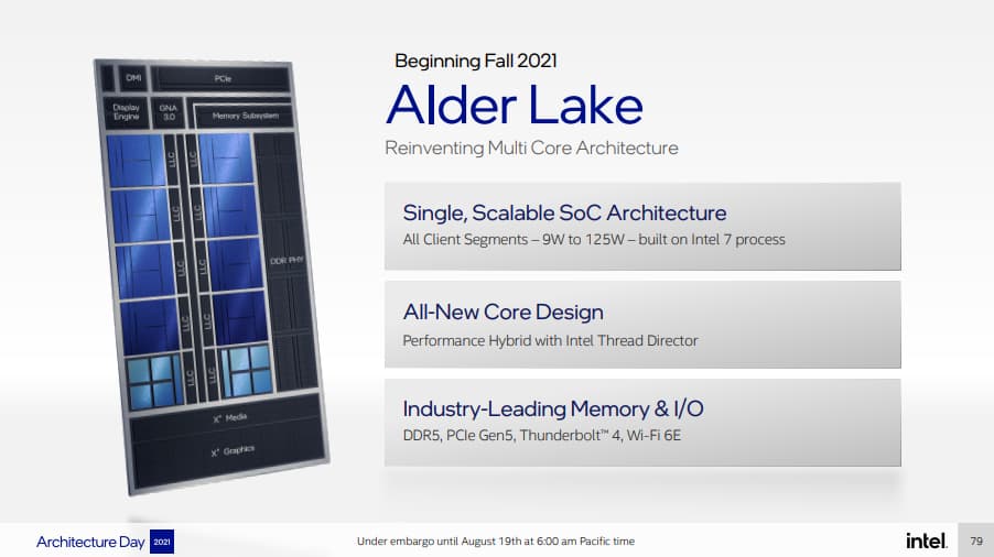 intel architecture day 2021
