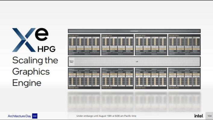 intel architecture day 2021