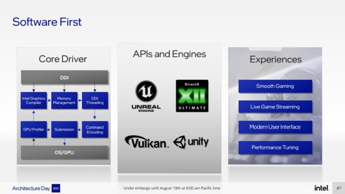 intel architecture day 2021
