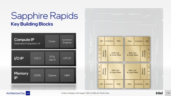 intel architecture day 2021