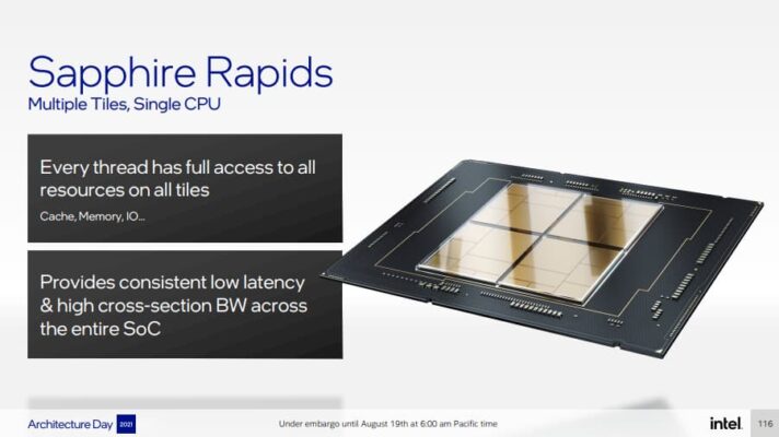 intel architecture day 2021