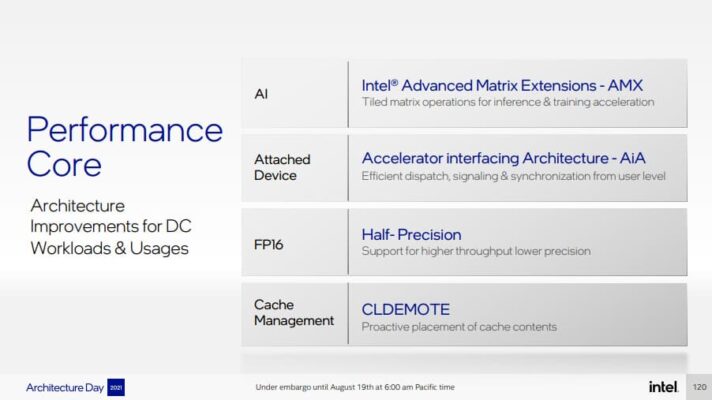 intel architecture day 2021