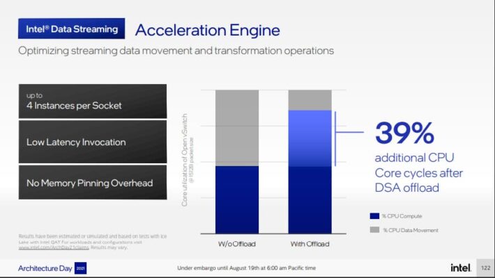 intel architecture day 2021