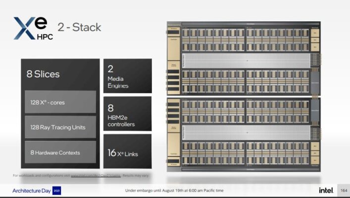 intel architecture day 2021