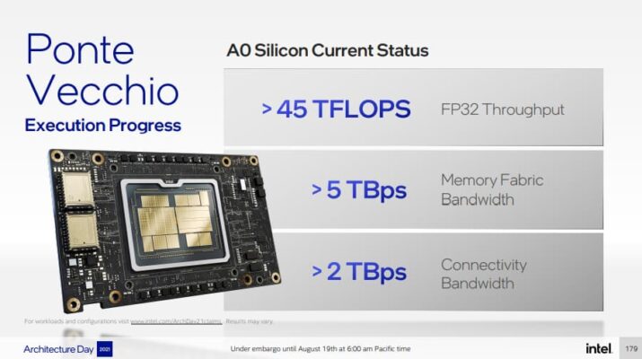 intel architecture day 2021