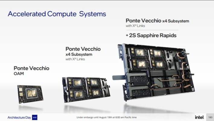 intel architecture day 2021