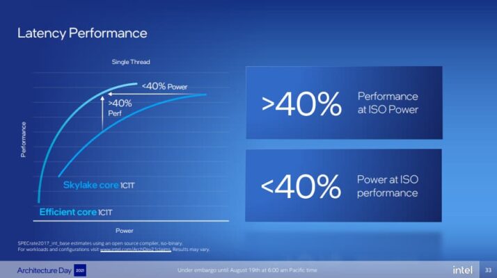 intel architecture day 2021