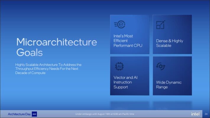 intel architecture day 2021