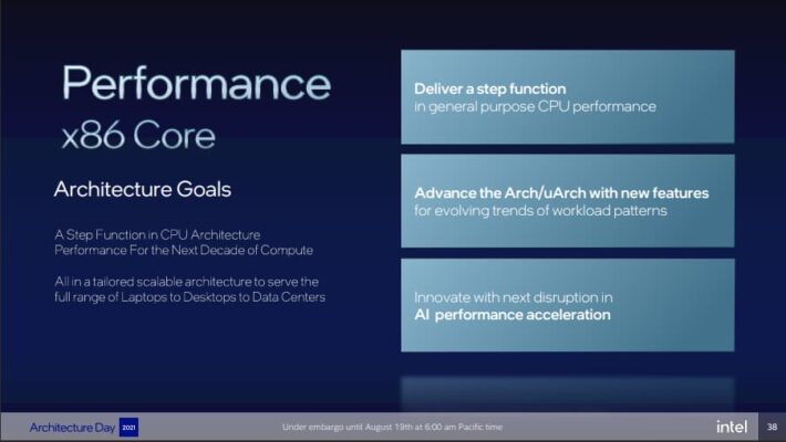 intel architecture day 2021