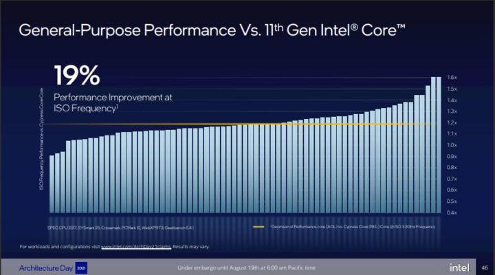 intel architecture day 2021