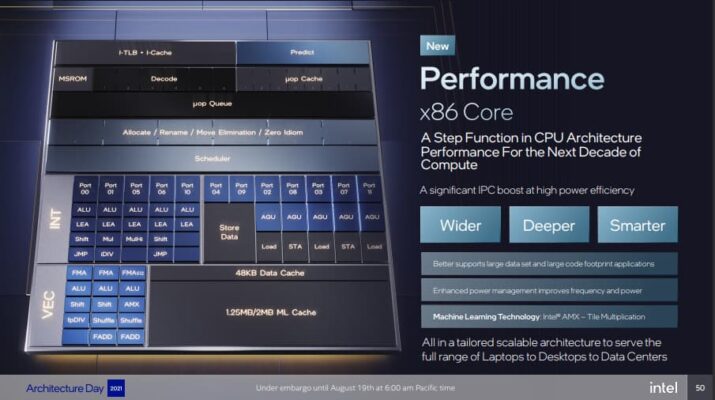 intel architecture day 2021