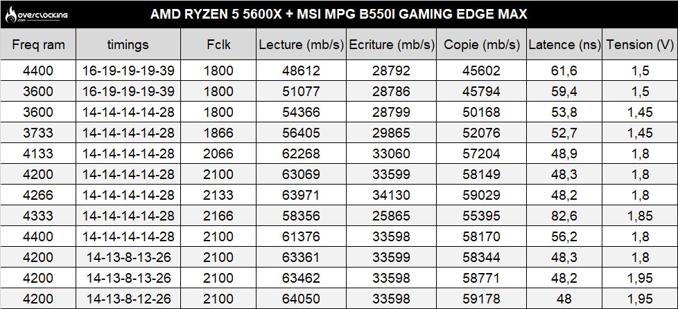 5600x b550i aida 64