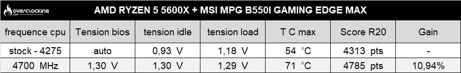 5600x b550i cinebench R20