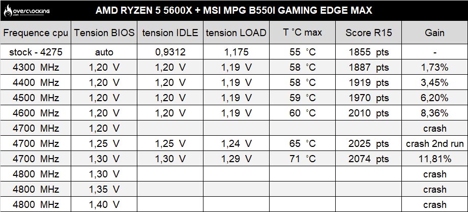 5600x b550i cinebench R15