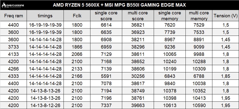5600x b550i geekbench 3