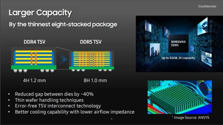 HotChips 2021 Samsung DDR5 7.2 GBPS