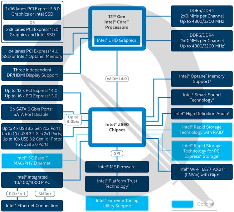 Z690 Z690 chipset