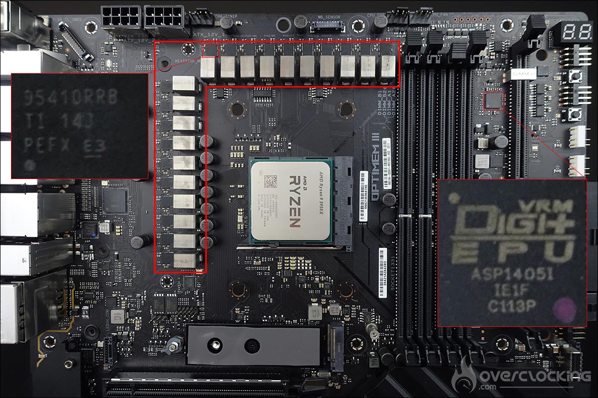 La carte mère Asus ROG Crosshair VIII Extreme